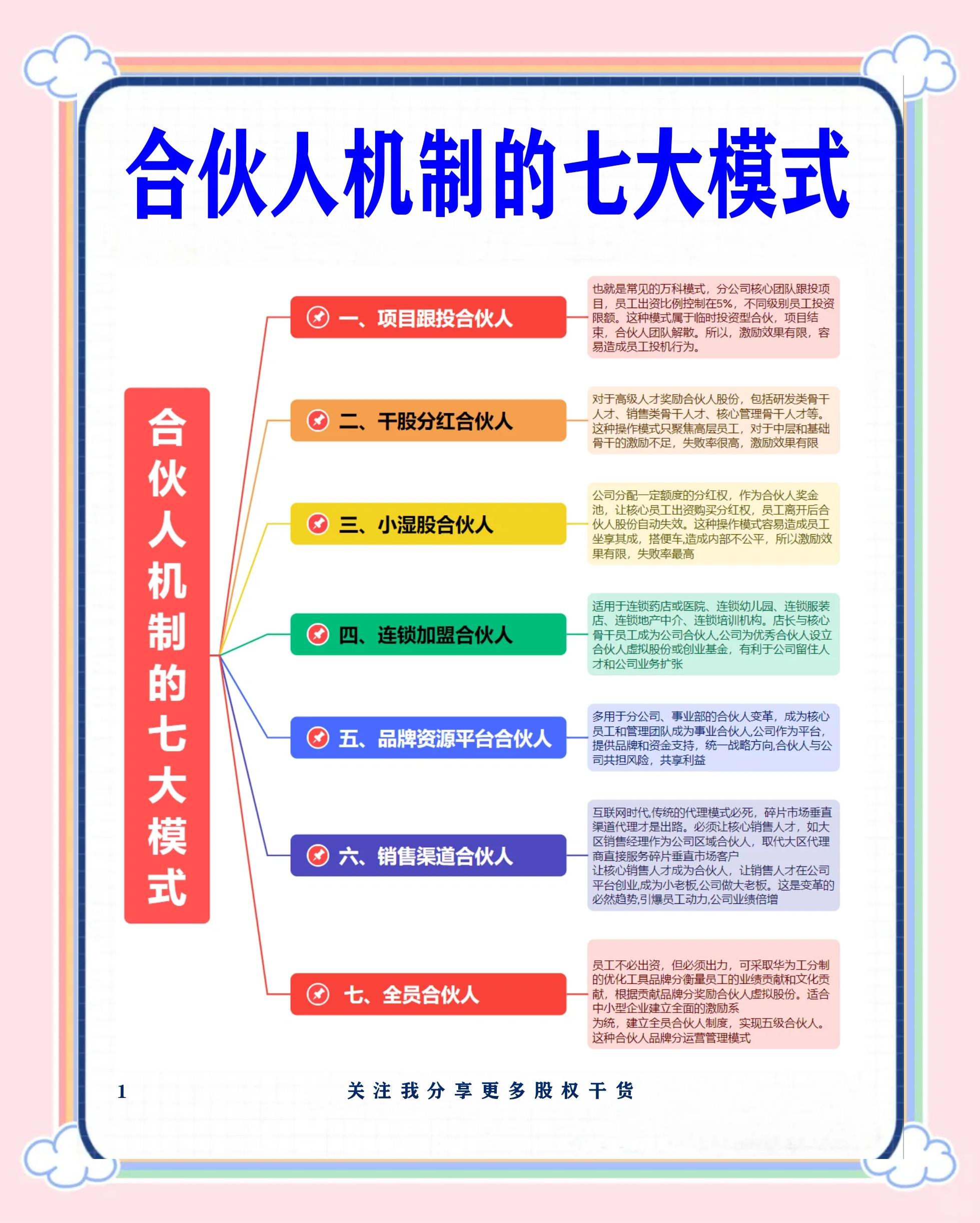 铁岭市数字化供应链合伙人机制(数字化供应链合伙人机制有哪些)