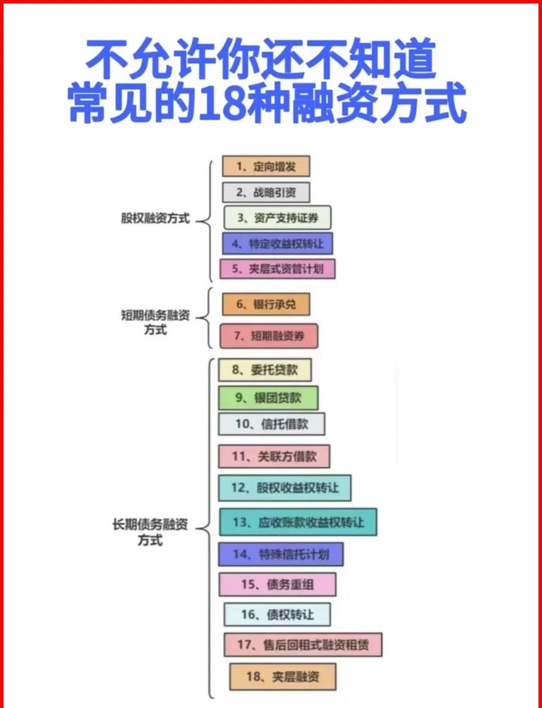 铁岭市战略融资成本控制(战略融资意味着什么)