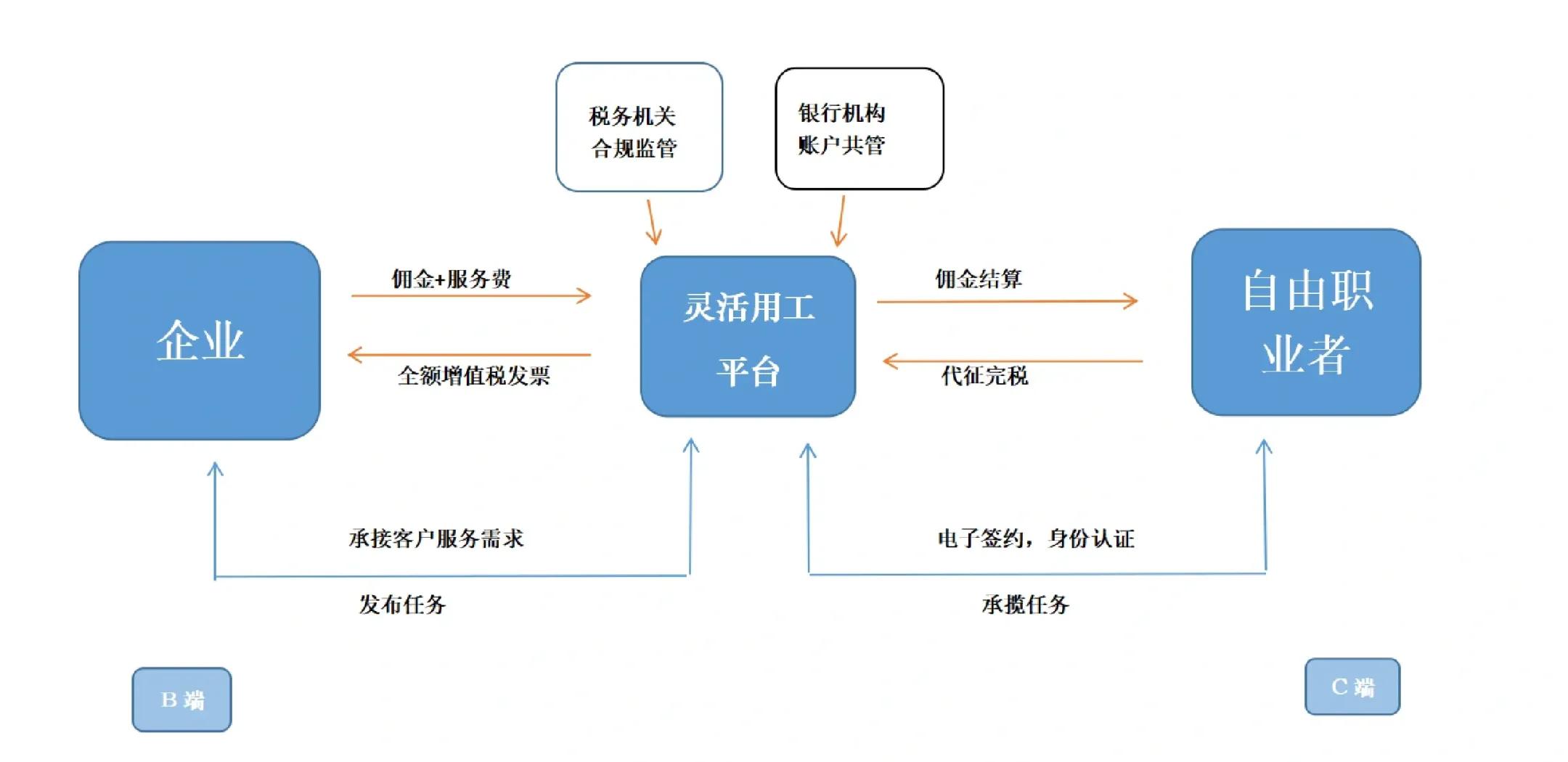 铁岭市灵活合伙人机制(合伙人机制的五大优势)