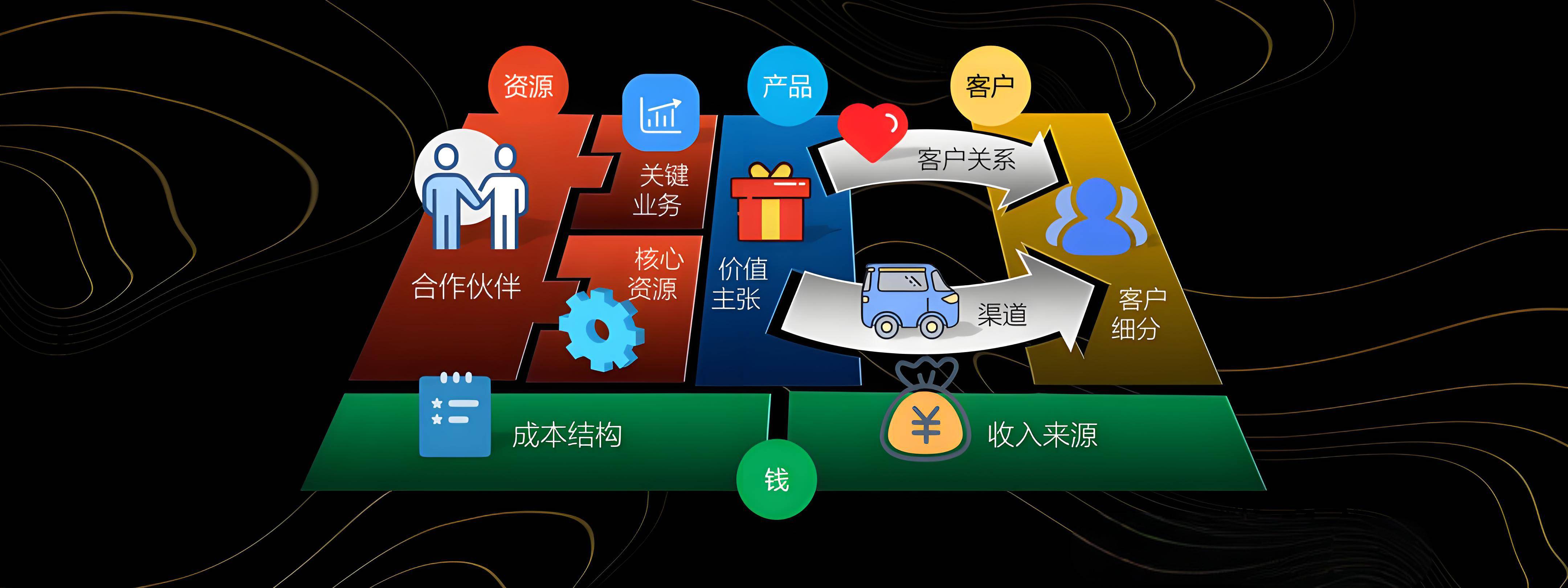 铁岭市烟台专业商业模式升级(烟台模式投资50300)