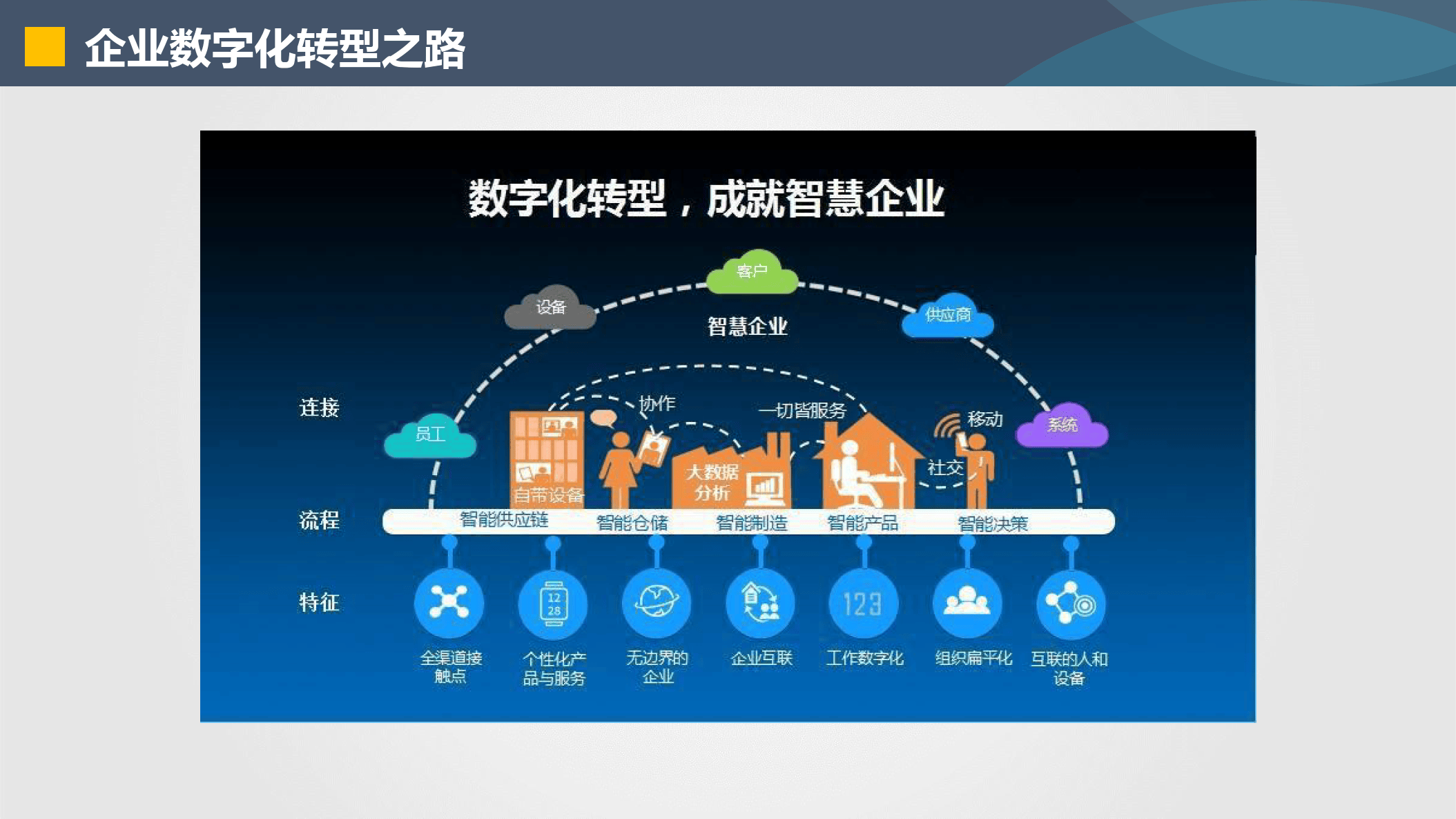 铁岭市器械企业数字化转型(器械企业数字化转型建议)