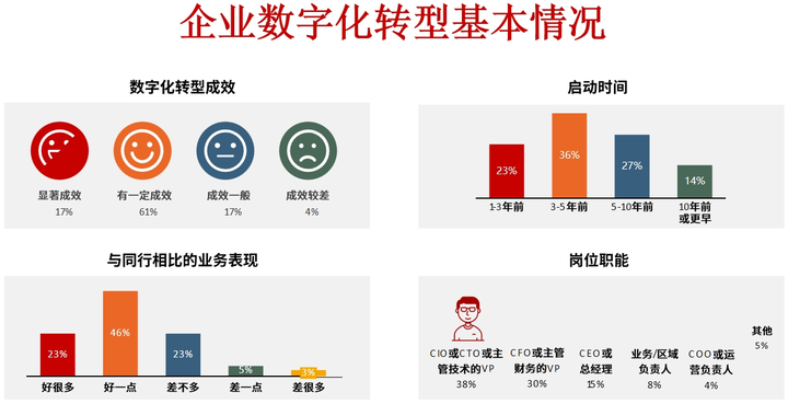 铁岭市昆明企业数字化转型(昆明数字经济发展规划)