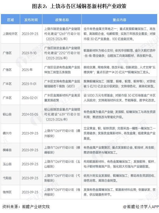 铁岭市新材料产业投资(2020年中国新材料产业投资机构50强)