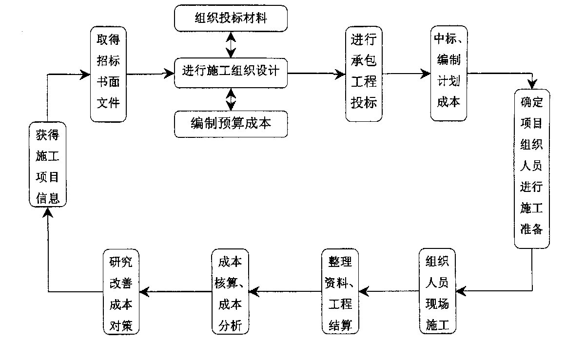 铁岭市全方位成本控制机构(全方位成本管理的优点)
