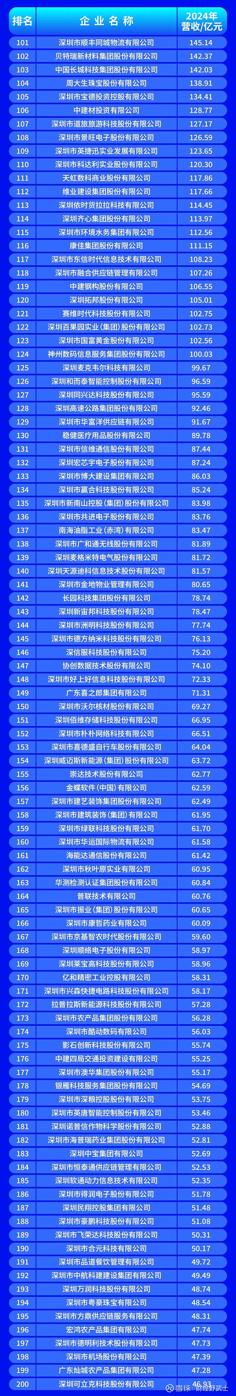 铁岭市深圳企业价值评估(深圳企业价值评估公司排名)