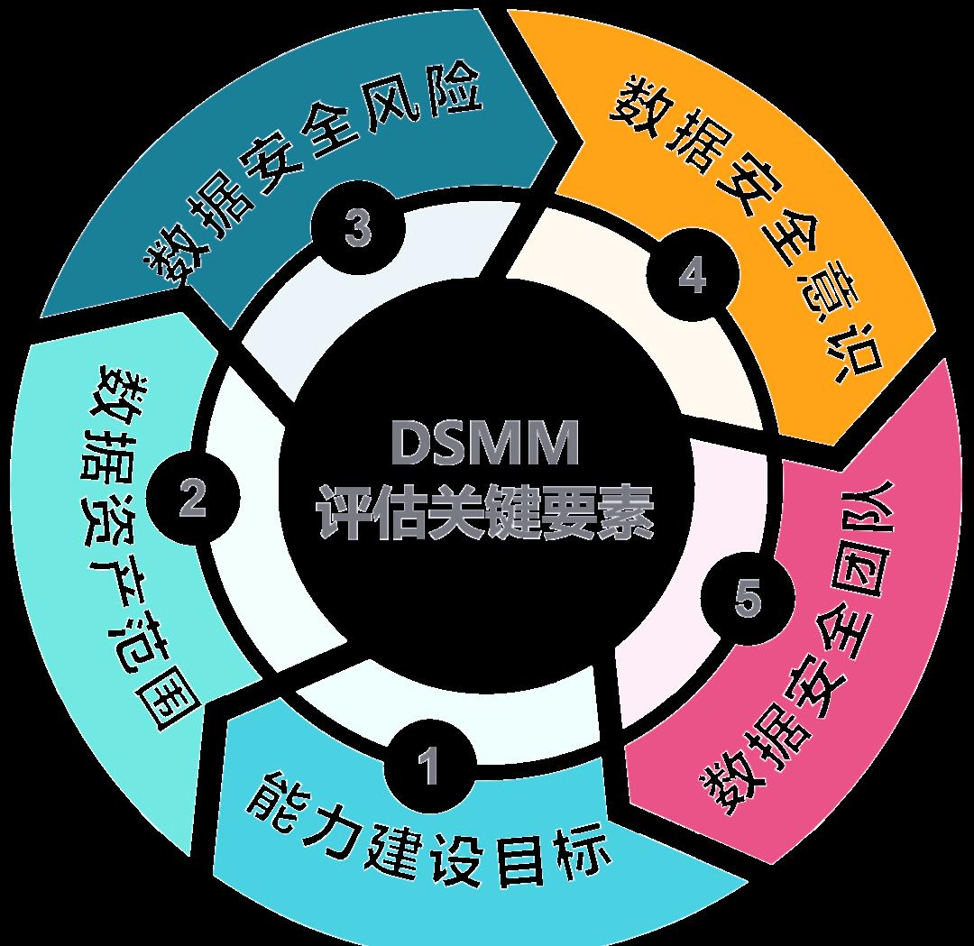 铁岭市价值驱动价值评估(价值驱动型商业模式)