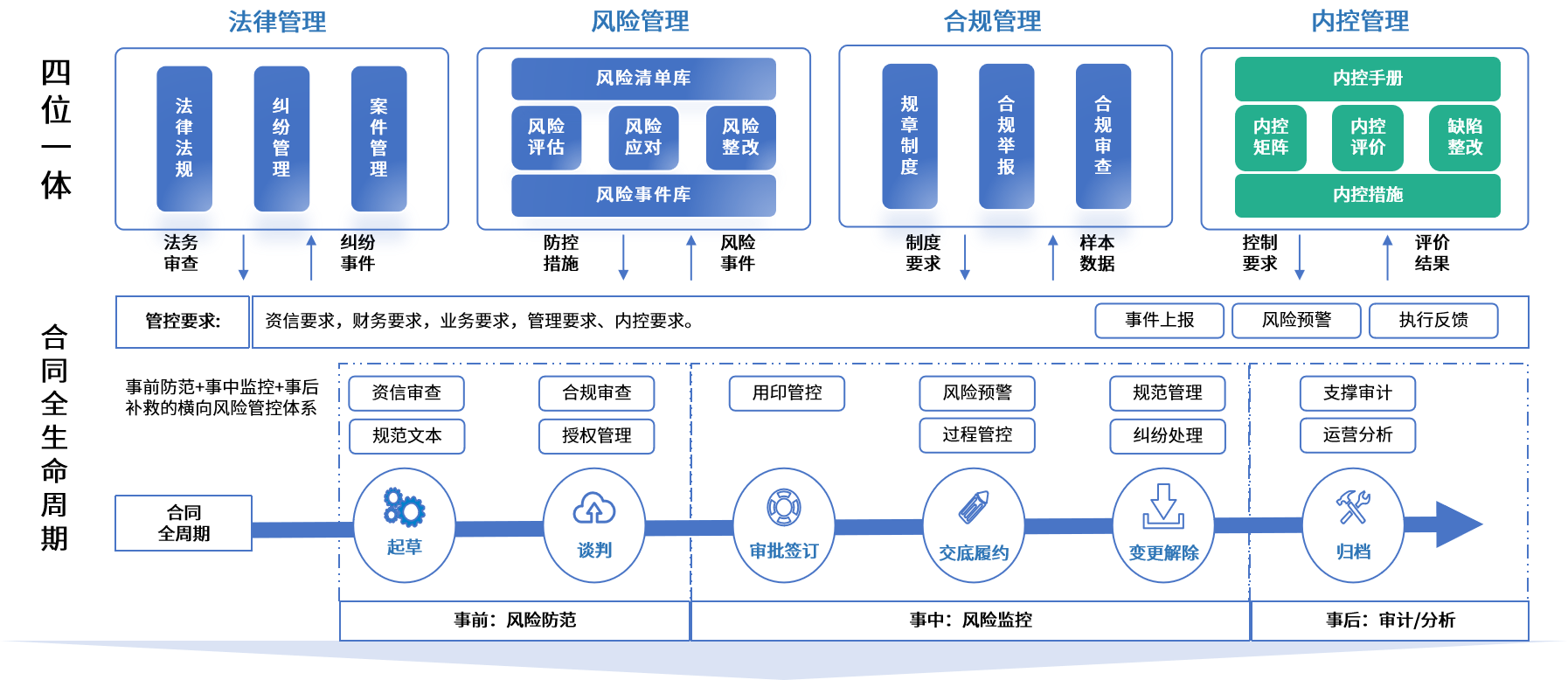 铁岭市零风险纺织内控体系(零风险纺织内控体系是什么)