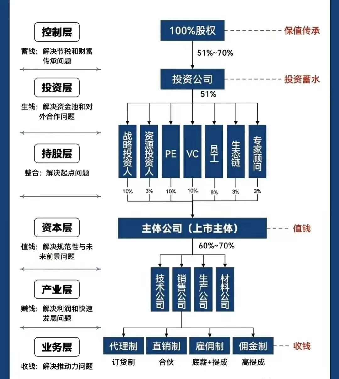 铁岭市化工股权架构设计(化工股权架构设计方案)