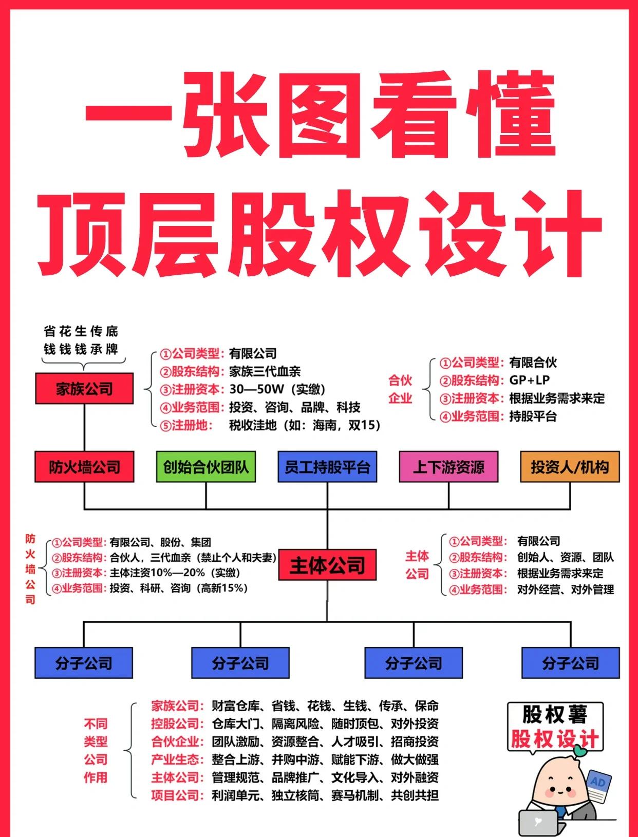 铁岭市高回报股权架构设计(高回报投资与理财指南)