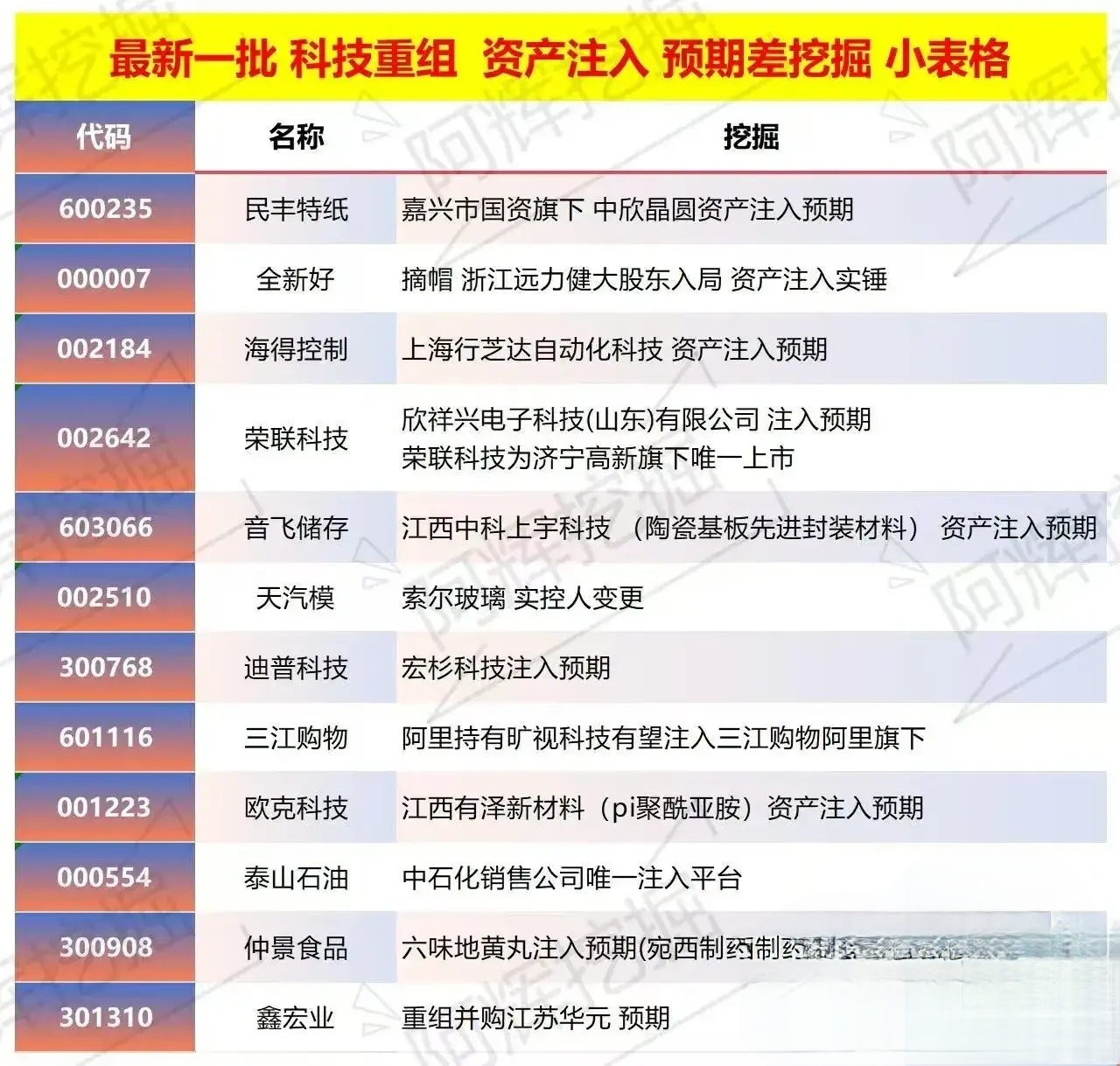 铁岭市专业股权重组(股权重组的目的)