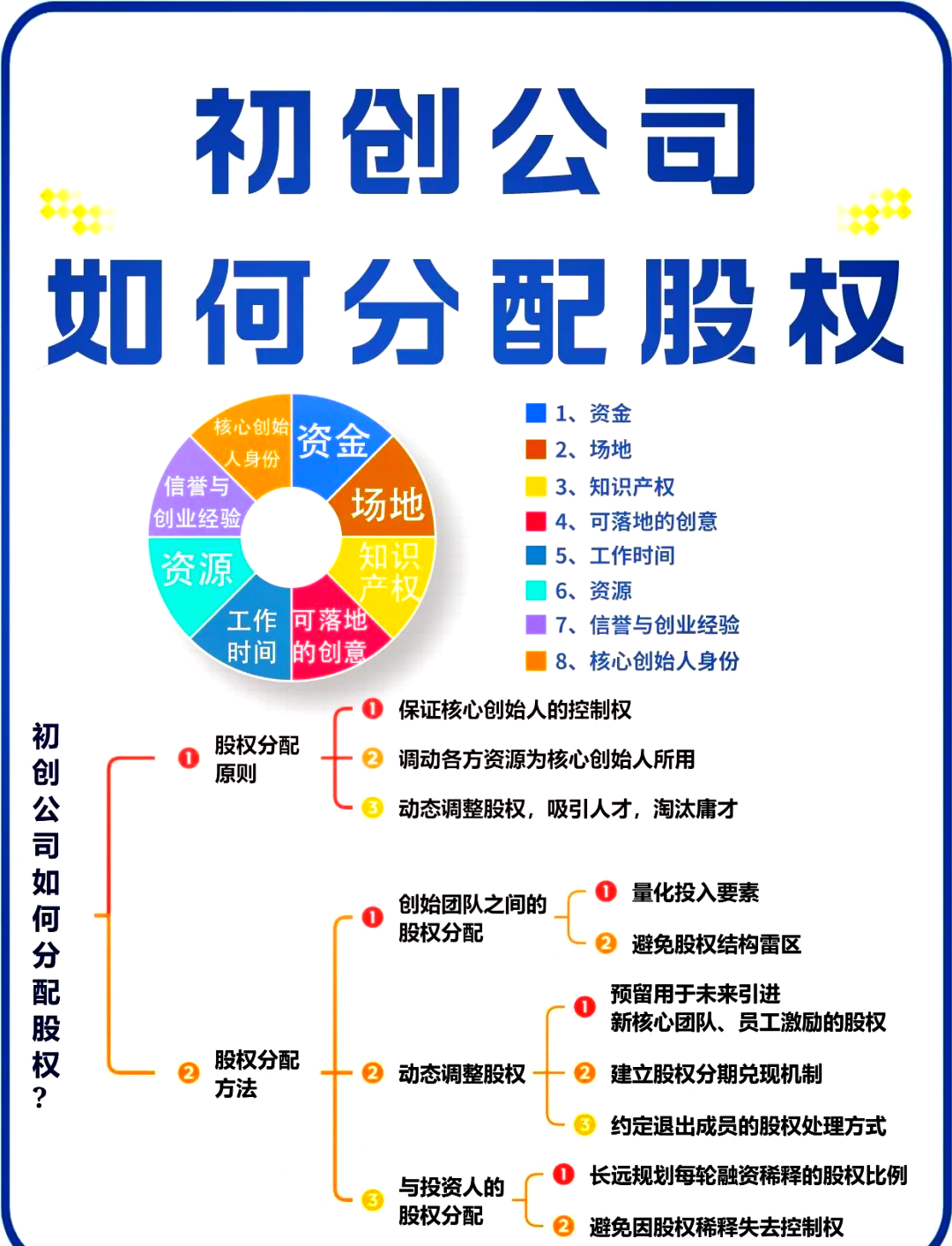 铁岭市软件股权激励(股权激励系统八大步骤)