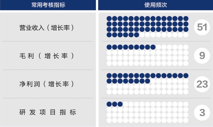 铁岭市深度医疗股权设计(深度医疗股权设计分析)