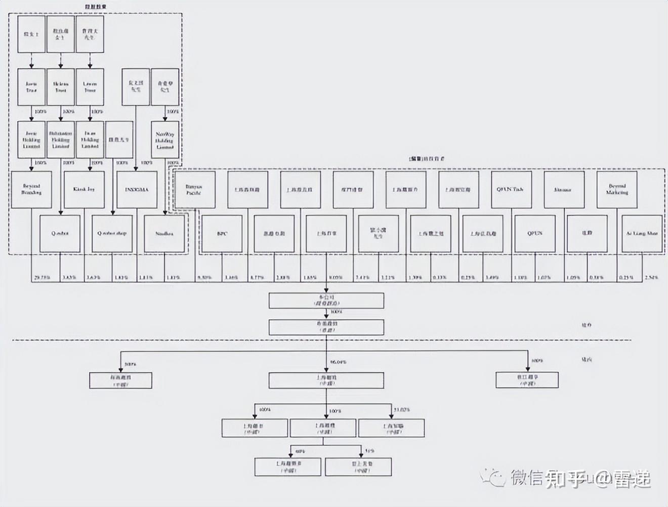 铁岭市投票权安排财务优化(投票权类型是什么意思)