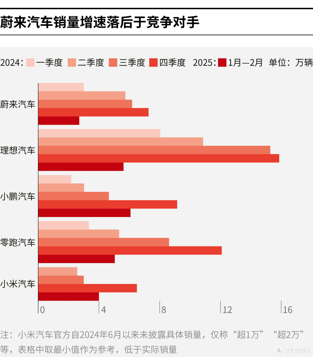 铁岭市领先汽车竞争分析(领先汽车竞争分析图)