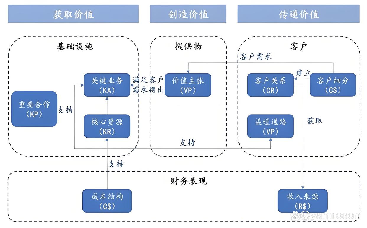 铁岭市游戏企业商业模式升级(游戏行业的商业模式有哪些)