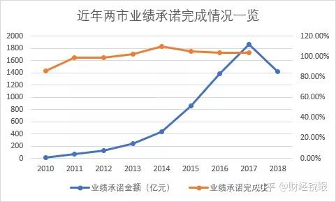 铁岭市业绩承诺主板上市(主板上市公司业绩预告的规定)